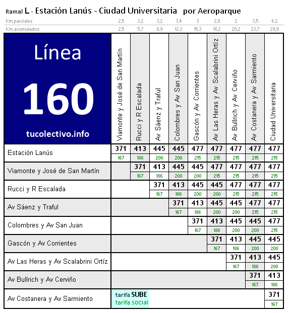 tarifa línea 160l